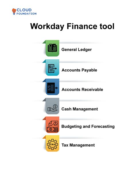 Image result for Workday Development Plan Examples