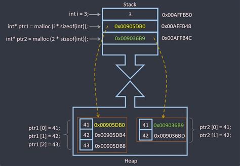 How Memory Works in Programming - Stack vs Heap