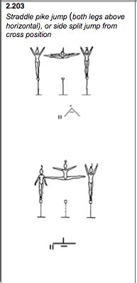 Image result for Balance Beam Straddle