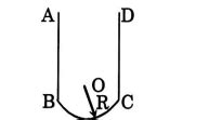 A thread carrying a charge (uniform) λ per unit length has ...