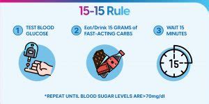 Hypoglycemia (Low Blood Sugar): Exploring Symptoms, Causes, and More
