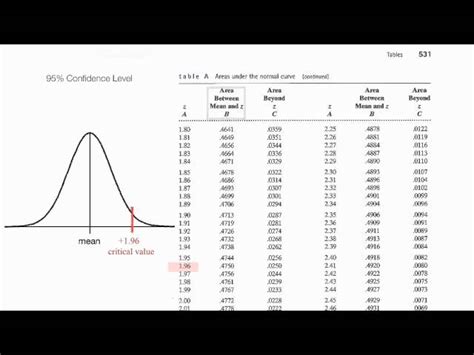 Use Z-Score to Find P Valiue 的图像结果