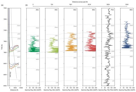 Stratigraphically Controlled Stress Variations at the Hydraulic ...