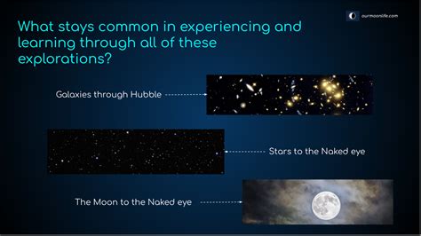 Wat Is Space Practice Learning 的图像结果