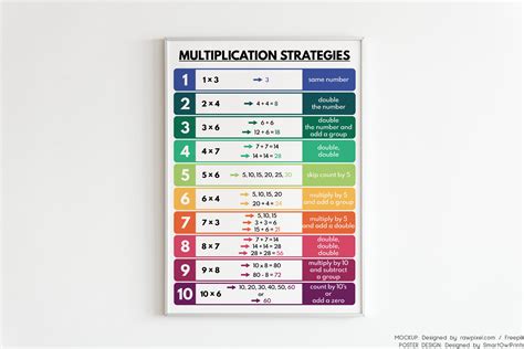 Multiplication Poster Algorithm 的图像结果