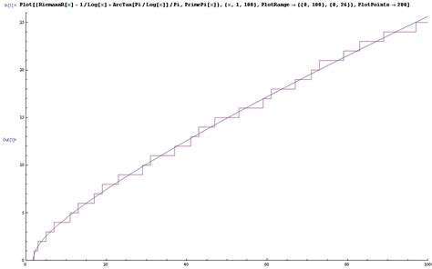 Image result for Counting Function