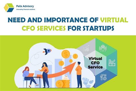 The Importance of Corporate Advisory Services | Felix Advisory