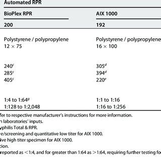 RPR Testing 的图像结果