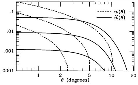 Image result for Angular Correlation Function