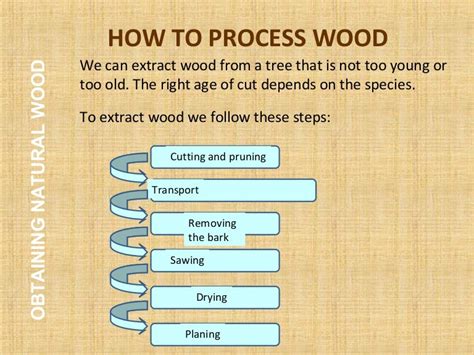 Image result for Wood Processing