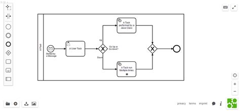 Image result for Business Process Modeling Software Open Source