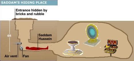 Saddam Hussein's Hiding Place | Know Your Meme