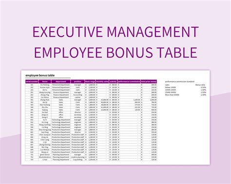 Image result for SQL Table Worker Table Bonus Table Title