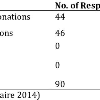 Mobilized Resources 的图像结果