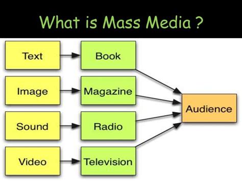 Mass Media Function 的图像结果