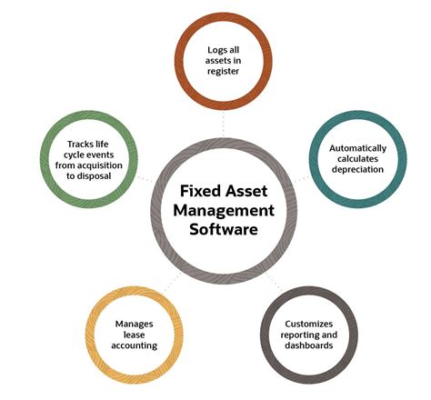 Image result for Project On Fixed Asset Management