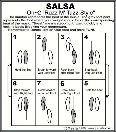 Basic Salsa Steps 的图像结果