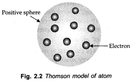 Notes Class 11 Chemistry Chapter 2 Structure of Atom