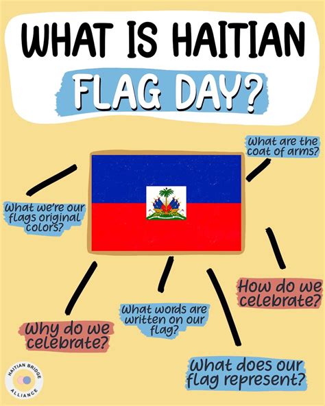 Haitian Creole Flag
