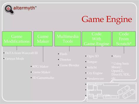 Image result for Programmation de jeux vidéo Game Development Tutorials