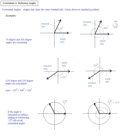 Image result for Angle Measurement