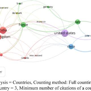 Co. Purchase Network Visualization 的图像结果