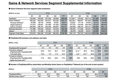 PS5 Creates History With Their Controller Sales - Mbare Times