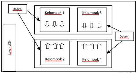 Classroom layout design Figure 1 shows the classroom layout design ...
