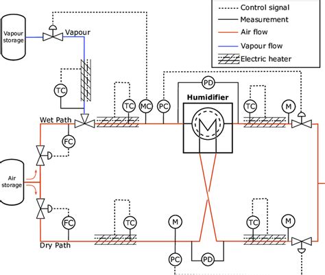 Image result for Stack Testing Diagram