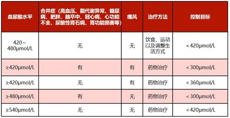 血尿酸达标后，降尿酸药物可以停吗？_澎湃号·湃客_澎湃新闻-The Paper