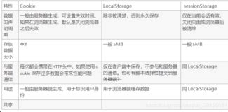 Local Shared Object 的图像结果