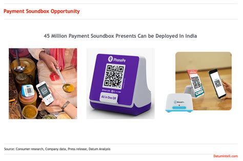 Payment Soundbox Opportunity In India