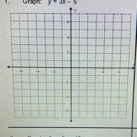 Graph: y = 3x - 5 Plz help - brainly.com