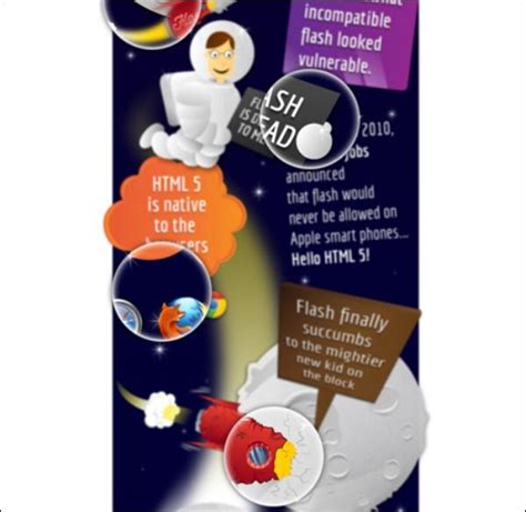 Image result for HTML Info