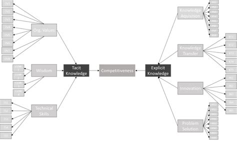 Image result for Correlation Statement of the Problem Example
