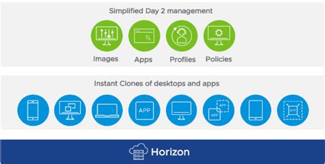 Image result for VMware Horizon Features