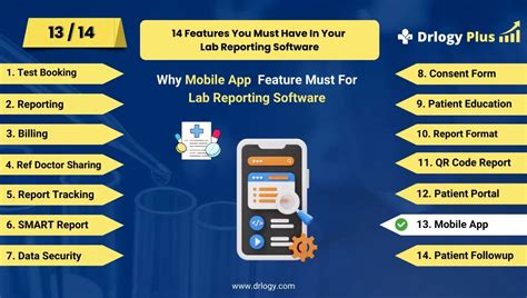 Image result for App Lab Data