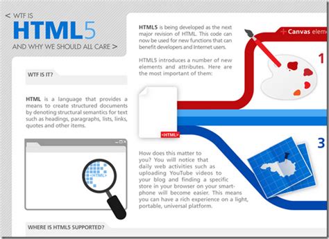 Image result for HTML 5 Web Builders