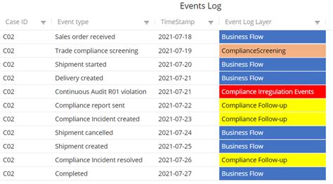 Image result for Log Event Management
