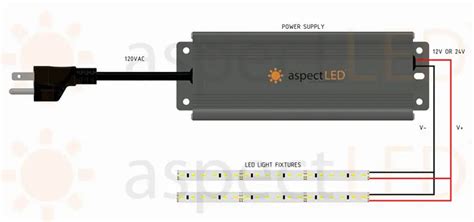 Image result for RGB LED Install