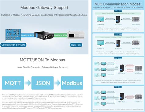 Waveshare RS232/485/422 to RJ45 Ethernet Converter India | Ubuy