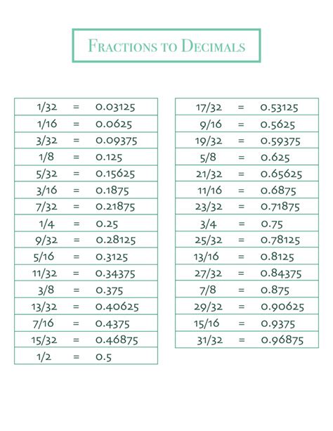 Image result for Function Factorial in Python