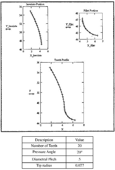 Image result for Tooth Extraction Side Profile