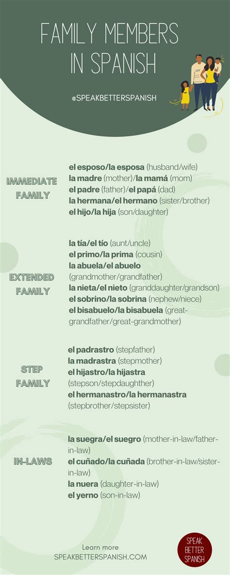 How Do You Say Family in Spanish: A Quick Guide - Speak Better Spanish