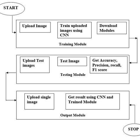 Image result for Convolution in Sampling