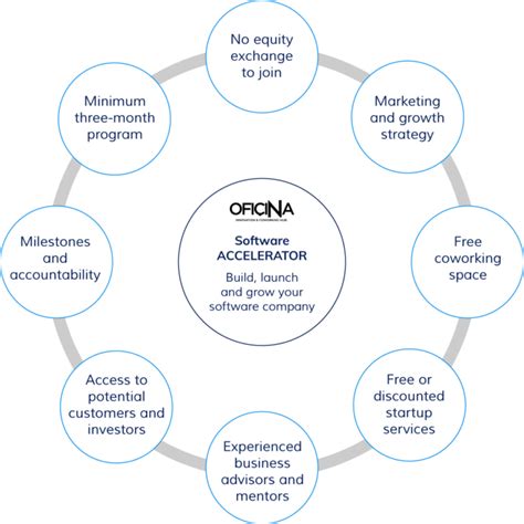 Image result for Accelerator Software