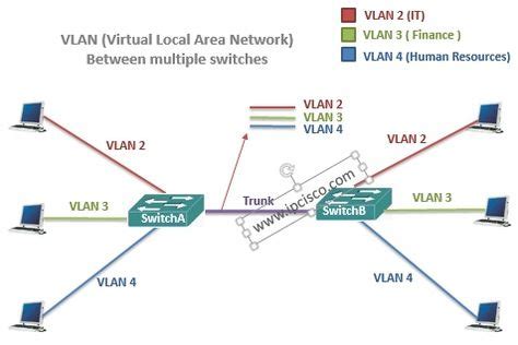 How Local Area Network Is Configured 的图像结果