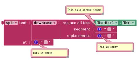 Image result for For Loop MIT App Inventor