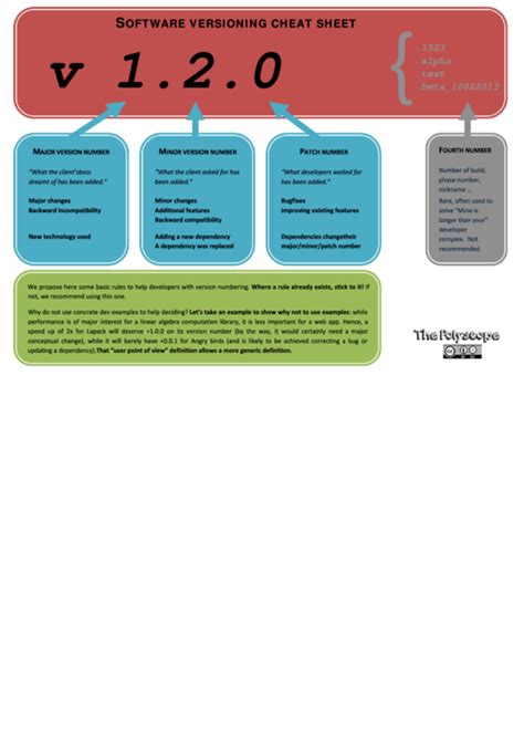 Image result for Software Versioning Tutorial