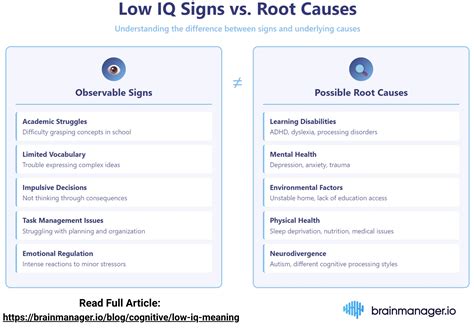 What Is a Low IQ? Signs, Myths, and What It Really Means